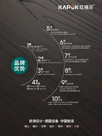 鸿运樱花板材，揭秘品牌实力与品质魅力
