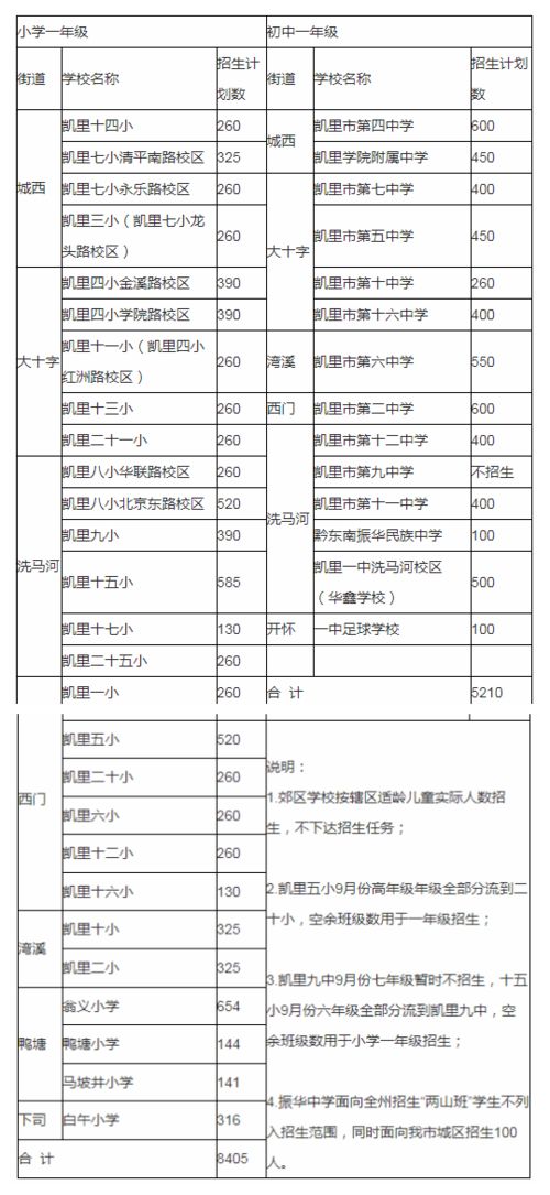 直辖市学西点哪家强？一文揭秘最佳选择！