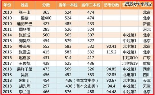 直辖市学西点哪家强？一文揭秘最佳选择！