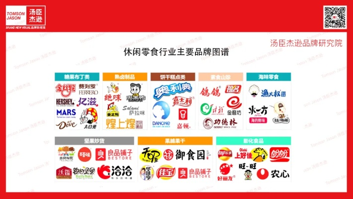 揭秘低价代工零食品牌大全，图解行业秘密！