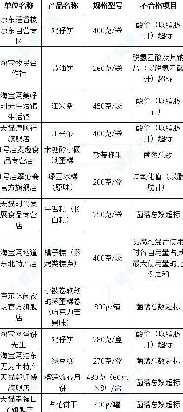 揭秘低价代工零食品牌大全，图解行业秘密！