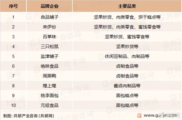 揭秘低价代工零食品牌大全，图解行业秘密！