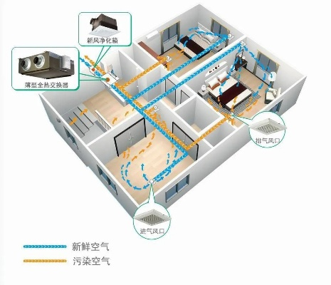 东营免装修新风机品牌—为您打造清新家居环境