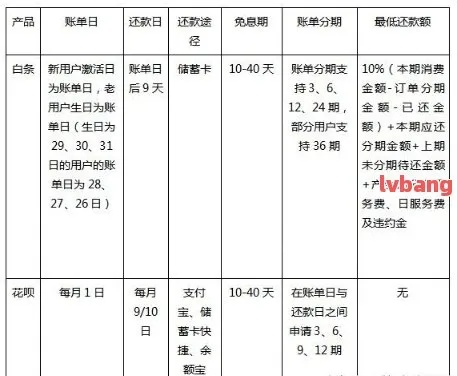 白条怎样分期划算套出来 白条分期攻略，如何划算地套出你的分期优惠？