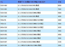 揭秘大品牌电脑的优惠真相