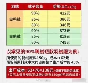 鸭绒被芯机洗价格揭秘，一套多少钱？