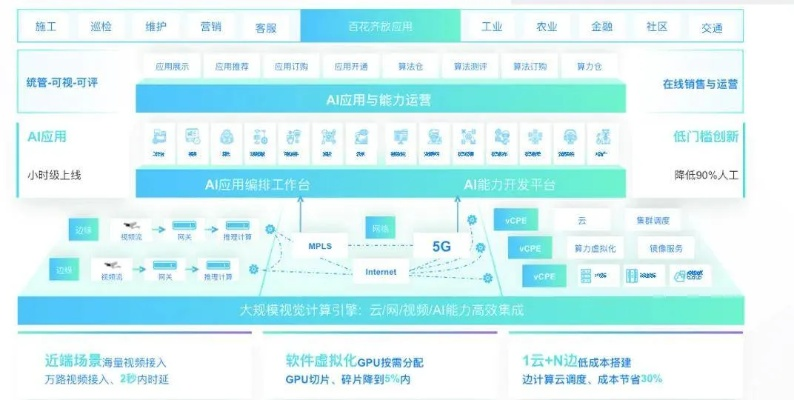 四川智慧管廊品牌实力大比拼，前十名榜单揭晓！
