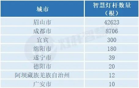 四川智慧管廊品牌实力大比拼，前十名榜单揭晓！