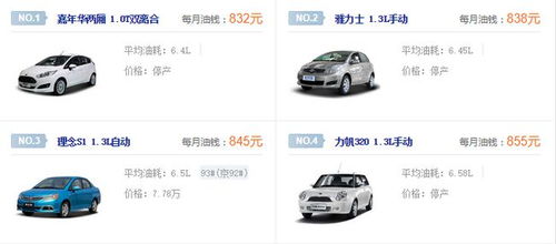 盘点那些省油又实惠的车品牌，让你的油费省到飞起！