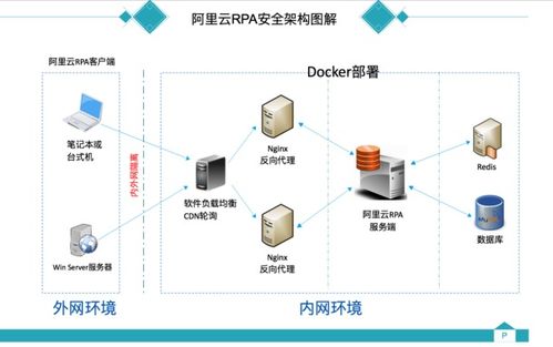 阿里云与物理服务器双剑合璧，企业IT架构新选择