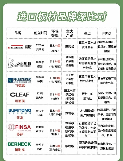 板材行业国外市场品牌盘点，全球知名品牌一览