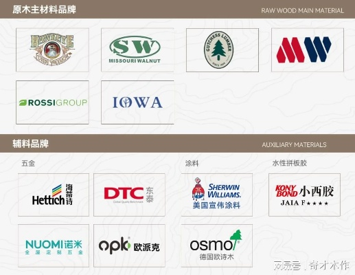 板材行业国外市场品牌盘点，全球知名品牌一览