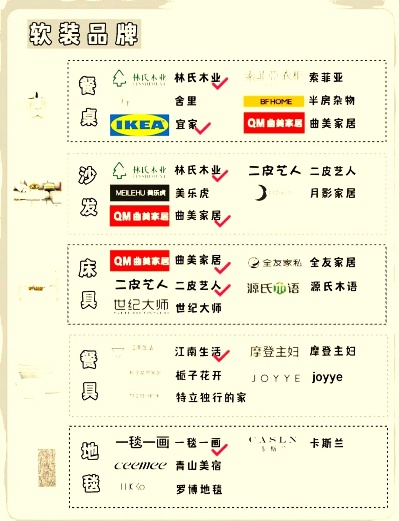 吉林品牌装修排行榜，你值得拥有的家装指南！
