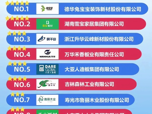 吉林品牌装修排行榜，你值得拥有的家装指南！
