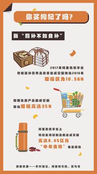 乡村市场营销攻略，让农产品香飘四方