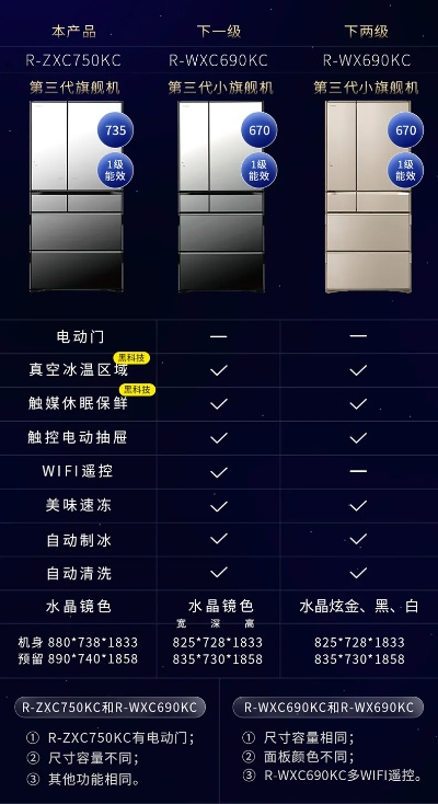 日本冰箱界的五星级选手—揭秘经典五开冰箱品牌排行榜
