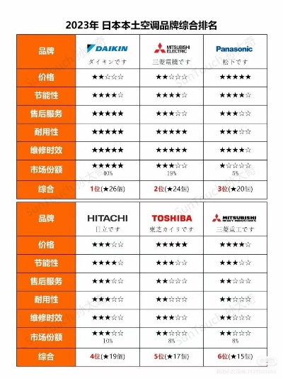 日本冰箱界的五星级选手—揭秘经典五开冰箱品牌排行榜