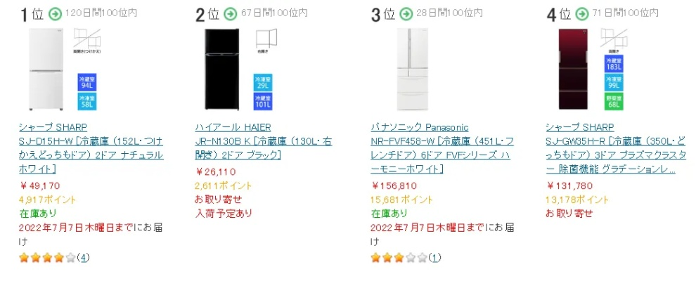 日本冰箱界的五星级选手—揭秘经典五开冰箱品牌排行榜