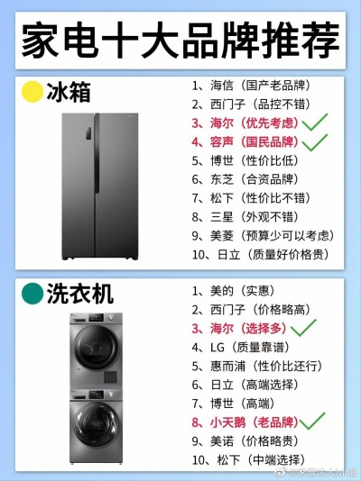冷冻冰箱品牌大比拼，揭秘热门店铺推荐排行榜！