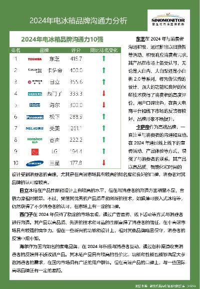 冷冻冰箱品牌大比拼，揭秘热门店铺推荐排行榜！