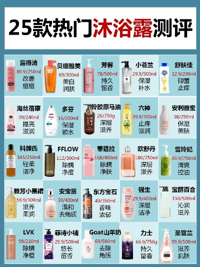 洗澡沐浴加盟店热门品牌推荐