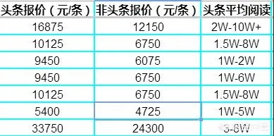 恒源祥鸭绒被价格揭秘，品质生活从一床好被开始