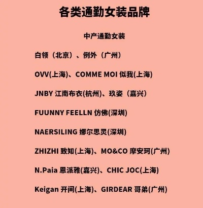 服装配送商加盟品牌大盘点