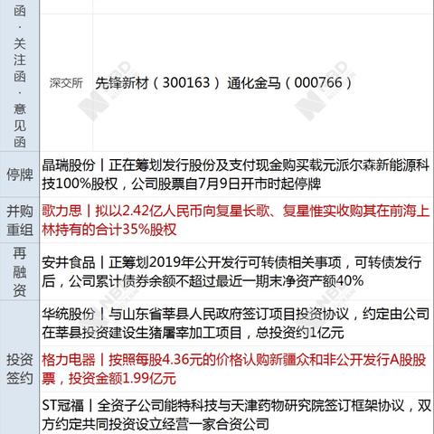 抖音月付商家套出来qq群 抖音月付商家套QQ群操作指南
