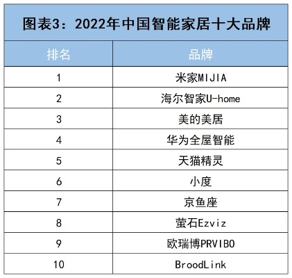 揭秘智能沙发界龙头老大，盘点国内智能沙发品牌排行！