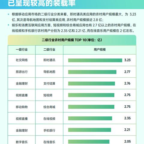 从乡村到城市，转型之路的机遇与挑战