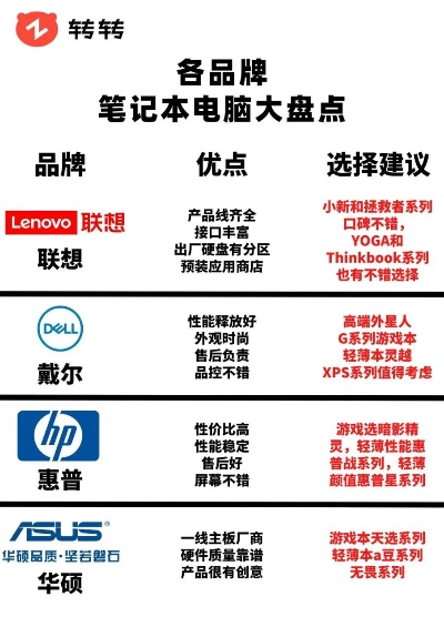 探索台式电脑的卓越品牌