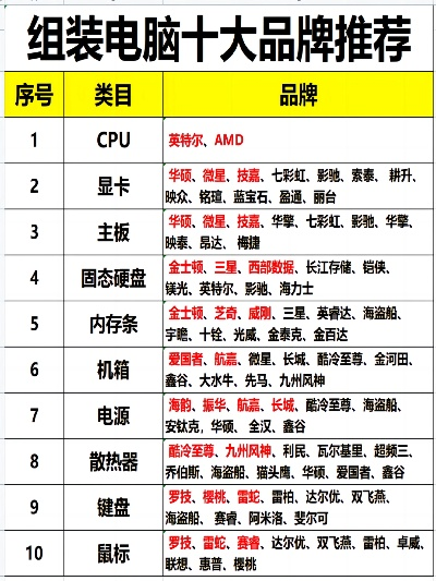 探索台式电脑的卓越品牌