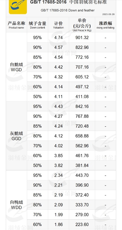 鸭绒被价格揭秘，一床好鸭绒被究竟值多少钱？