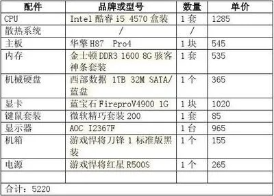 性价比之选—盘点几款电脑主板品牌及特点