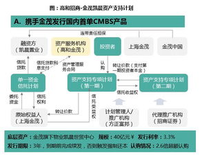 中国小众医药品牌证券化之路