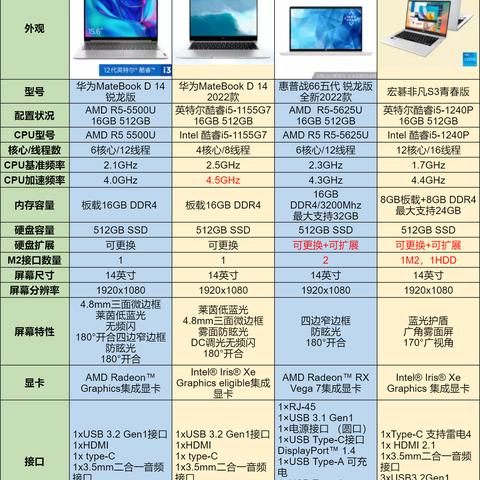 电脑品牌大比拼，你最中意哪个？