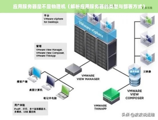 物理应用服务器配置表图解析与应用案例分享