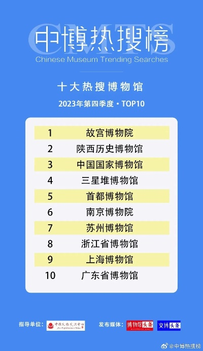 揭秘博物馆魅力，盘点国内十大热门景点排行榜