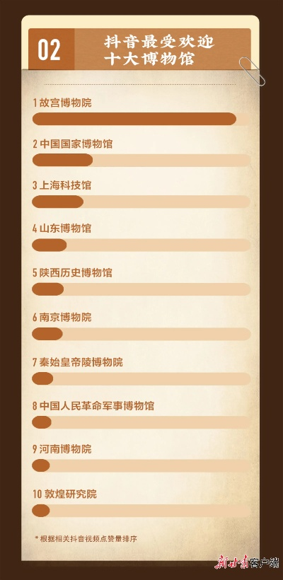 揭秘博物馆魅力，盘点国内十大热门景点排行榜