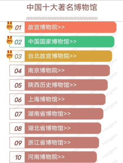 揭秘博物馆魅力，盘点国内十大热门景点排行榜