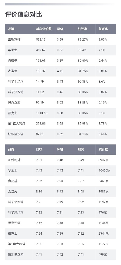 炸鸡店加盟品牌推荐，优质加盟品牌大盘点