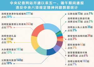 医药品牌破冰网络营销的五大策略