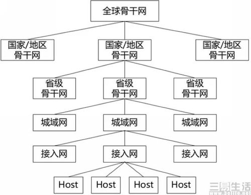阿里云云服务器优惠大揭秘，购买云服务器，物理机真的免费送？