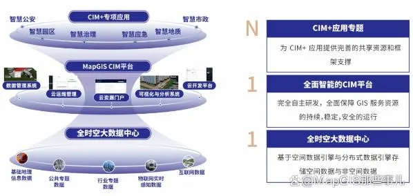 管廊智慧化成果报告会发言，创新驱动，智慧赋能，共筑安全高效管廊新篇章