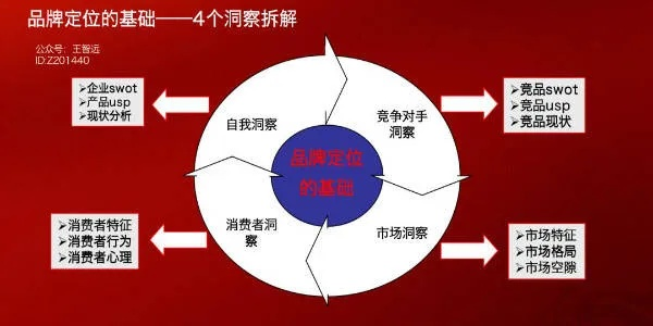 激活重庆医药品牌，营销策略的革新之路