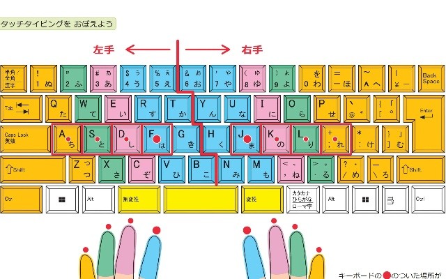 探索日本电脑无线键盘的世界