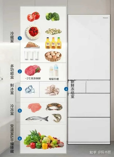 矮个儿也享高品质生活—揭秘1米九以下合资品牌冰箱