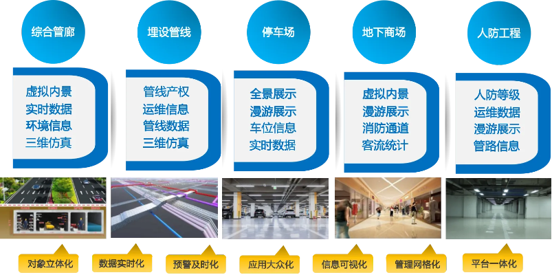 安徽高科技智慧管廊建设价目一览，打造城市地下新亮点