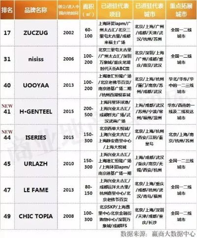 卖场品牌大盘点，你心中的那个家