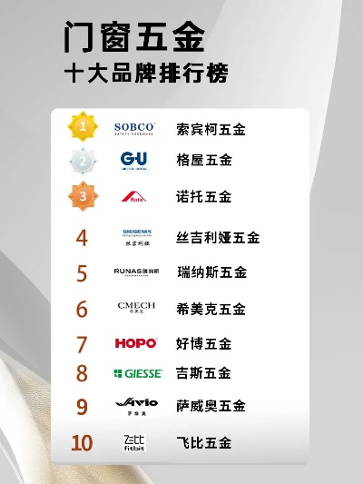 揭秘工装五金件界的隐形冠军—品牌排行大盘点